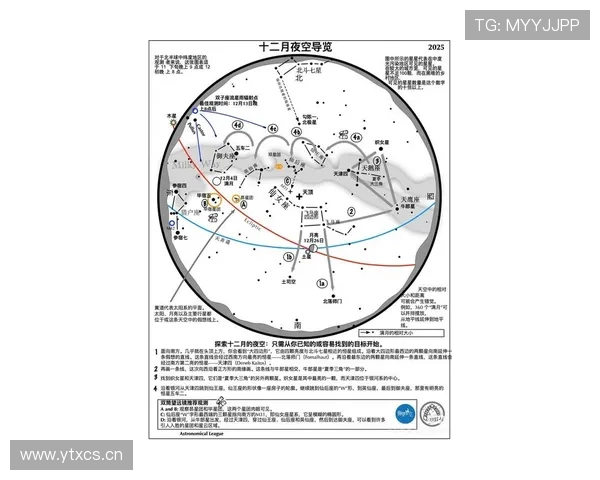 2026年天象指南与天文星空观测全书年度权威解读视觉盛宴规划